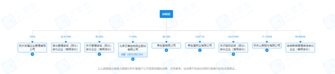 榜單之上,69歲的鐘睒睒以4500億元的